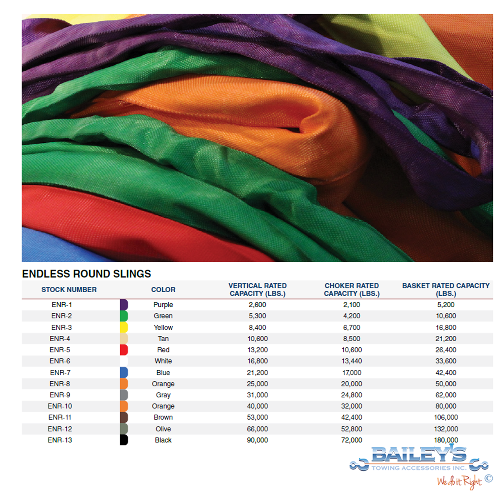Bailey's Synthetics™ Domestic 2,600 lb. Vertical WLL Purple Round Sling, Choose Length - Image 2
